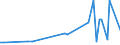 KN 61099010 /Exporte /Einheit = Preise (Euro/Bes. Maßeinheiten) /Partnerland: Aserbaidschan /Meldeland: Europäische Union /61099010:T-shirts und Unterhemden, aus Gewirken Oder Gestricken aus Wolle Oder Feinen Tierhaaren