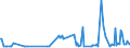 KN 61099010 /Exporte /Einheit = Preise (Euro/Bes. Maßeinheiten) /Partnerland: Kasachstan /Meldeland: Europäische Union /61099010:T-shirts und Unterhemden, aus Gewirken Oder Gestricken aus Wolle Oder Feinen Tierhaaren