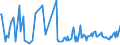 KN 61099010 /Exporte /Einheit = Preise (Euro/Bes. Maßeinheiten) /Partnerland: Tunesien /Meldeland: Europäische Union /61099010:T-shirts und Unterhemden, aus Gewirken Oder Gestricken aus Wolle Oder Feinen Tierhaaren