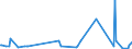 KN 61099010 /Exporte /Einheit = Preise (Euro/Bes. Maßeinheiten) /Partnerland: Aegypten /Meldeland: Europäische Union /61099010:T-shirts und Unterhemden, aus Gewirken Oder Gestricken aus Wolle Oder Feinen Tierhaaren