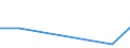 KN 61099010 /Exporte /Einheit = Preise (Euro/Bes. Maßeinheiten) /Partnerland: Dem. Rep. Kongo /Meldeland: Europäische Union /61099010:T-shirts und Unterhemden, aus Gewirken Oder Gestricken aus Wolle Oder Feinen Tierhaaren