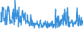 CN 61099020 /Exports /Unit = Prices (Euro/suppl. units) /Partner: Gibraltar /Reporter: Eur27_2020 /61099020:T-shirts, Singlets and Other Vests of Wool or Fine Animal Hair or Man-made Fibres, Knitted or Crocheted