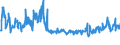 CN 61099020 /Exports /Unit = Prices (Euro/suppl. units) /Partner: Turkey /Reporter: Eur27_2020 /61099020:T-shirts, Singlets and Other Vests of Wool or Fine Animal Hair or Man-made Fibres, Knitted or Crocheted