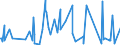 CN 61099020 /Exports /Unit = Prices (Euro/suppl. units) /Partner: Guinea Biss. /Reporter: Eur27_2020 /61099020:T-shirts, Singlets and Other Vests of Wool or Fine Animal Hair or Man-made Fibres, Knitted or Crocheted