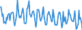 CN 61099030 /Exports /Unit = Prices (Euro/suppl. units) /Partner: France /Reporter: European Union /61099030:T-shirts, Singlets and Other Vests of Man-made Fibres, Knitted or Crocheted