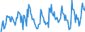 CN 61099030 /Exports /Unit = Prices (Euro/suppl. units) /Partner: Ireland /Reporter: European Union /61099030:T-shirts, Singlets and Other Vests of Man-made Fibres, Knitted or Crocheted