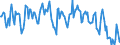 CN 61099030 /Exports /Unit = Prices (Euro/suppl. units) /Partner: Greece /Reporter: European Union /61099030:T-shirts, Singlets and Other Vests of Man-made Fibres, Knitted or Crocheted