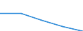 KN 61099030 /Exporte /Einheit = Preise (Euro/Bes. Maßeinheiten) /Partnerland: Jugoslawien /Meldeland: Europäische Union /61099030:T-shirts und Unterhemden, aus Gewirken Oder Gestricken aus Chemiefasern