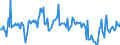 CN 61099030 /Exports /Unit = Prices (Euro/suppl. units) /Partner: Slovakia /Reporter: European Union /61099030:T-shirts, Singlets and Other Vests of Man-made Fibres, Knitted or Crocheted