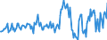 KN 61099030 /Exporte /Einheit = Preise (Euro/Bes. Maßeinheiten) /Partnerland: Ungarn /Meldeland: Europäische Union /61099030:T-shirts und Unterhemden, aus Gewirken Oder Gestricken aus Chemiefasern