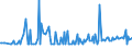 CN 61099030 /Exports /Unit = Prices (Euro/suppl. units) /Partner: Azerbaijan /Reporter: European Union /61099030:T-shirts, Singlets and Other Vests of Man-made Fibres, Knitted or Crocheted