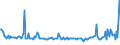 KN 61099030 /Exporte /Einheit = Preise (Euro/Bes. Maßeinheiten) /Partnerland: Aegypten /Meldeland: Europäische Union /61099030:T-shirts und Unterhemden, aus Gewirken Oder Gestricken aus Chemiefasern