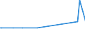 KN 61099030 /Exporte /Einheit = Preise (Euro/Bes. Maßeinheiten) /Partnerland: Tschad /Meldeland: Europäische Union /61099030:T-shirts und Unterhemden, aus Gewirken Oder Gestricken aus Chemiefasern