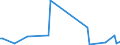 KN 61099030 /Exporte /Einheit = Preise (Euro/Bes. Maßeinheiten) /Partnerland: Guinea-biss. /Meldeland: Europäische Union /61099030:T-shirts und Unterhemden, aus Gewirken Oder Gestricken aus Chemiefasern