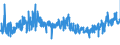 CN 61099090 /Exports /Unit = Prices (Euro/suppl. units) /Partner: Finland /Reporter: Eur27_2020 /61099090:T-shirts, Singlets and Other Vests of Textile Materials, Knitted or Crocheted (Excl. of Wool, Fine Animal Hair, Cotton or Man-made Fibres)