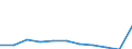 KN 6109 /Exporte /Einheit = Preise (Euro/Tonne) /Partnerland: Belgien/Luxemburg /Meldeland: Eur27 /6109:T-shirts und Unterhemden, aus Gewirken Oder Gestricken