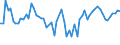 KN 6109 /Exporte /Einheit = Preise (Euro/Tonne) /Partnerland: Ver.koenigreich(Nordirland) /Meldeland: Eur27_2020 /6109:T-shirts und Unterhemden, aus Gewirken Oder Gestricken