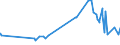 CN 6109 /Exports /Unit = Prices (Euro/ton) /Partner: Vatican City /Reporter: Eur27_2020 /6109:T-shirts, Singlets and Other Vests, Knitted or Crocheted