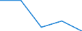 CN 6109 /Exports /Unit = Prices (Euro/ton) /Partner: Yugoslavia /Reporter: Eur27 /6109:T-shirts, Singlets and Other Vests, Knitted or Crocheted