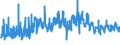 KN 6109 /Exporte /Einheit = Preise (Euro/Tonne) /Partnerland: Weissrussland /Meldeland: Eur27_2020 /6109:T-shirts und Unterhemden, aus Gewirken Oder Gestricken