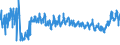 KN 6109 /Exporte /Einheit = Preise (Euro/Tonne) /Partnerland: Russland /Meldeland: Eur27_2020 /6109:T-shirts und Unterhemden, aus Gewirken Oder Gestricken