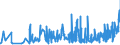 KN 6109 /Exporte /Einheit = Preise (Euro/Tonne) /Partnerland: Kirgistan /Meldeland: Eur27_2020 /6109:T-shirts und Unterhemden, aus Gewirken Oder Gestricken