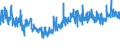 KN 6109 /Exporte /Einheit = Preise (Euro/Tonne) /Partnerland: Bosn.-herzegowina /Meldeland: Eur27_2020 /6109:T-shirts und Unterhemden, aus Gewirken Oder Gestricken