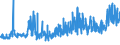 KN 6109 /Exporte /Einheit = Preise (Euro/Tonne) /Partnerland: Ehem.jug.rep.mazed /Meldeland: Eur27_2020 /6109:T-shirts und Unterhemden, aus Gewirken Oder Gestricken