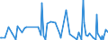 CN 6109 /Exports /Unit = Prices (Euro/ton) /Partner: South Sudan /Reporter: Eur27_2020 /6109:T-shirts, Singlets and Other Vests, Knitted or Crocheted