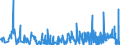 CN 6109 /Exports /Unit = Prices (Euro/ton) /Partner: Guinea Biss. /Reporter: Eur27_2020 /6109:T-shirts, Singlets and Other Vests, Knitted or Crocheted