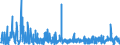 KN 6109 /Exporte /Einheit = Preise (Euro/Tonne) /Partnerland: Elfenbeink. /Meldeland: Eur27_2020 /6109:T-shirts und Unterhemden, aus Gewirken Oder Gestricken