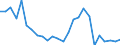 CN 61101031 /Exports /Unit = Prices (Euro/suppl. units) /Partner: Finland /Reporter: European Union /61101031:Men's or Boys' Jerseys, Pullovers, Cardigans, Waistcoats and Similar Articles, of Wool, Knitted or Crocheted (Excl. Pullovers Containing >= 50 % by Weight of Wool and Weighing >= 600 G/Article, amd Wadded Waistcoats)