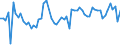 CN 61101110 /Exports /Unit = Prices (Euro/suppl. units) /Partner: United Kingdom(Excluding Northern Ireland) /Reporter: Eur27_2020 /61101110: JeJerseys and Pullovers Containing >= 50% by Weight of Wool and Weighing >= 600 G/Article, Knitted or Crocheted