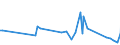 KN 61111090 /Exporte /Einheit = Preise (Euro/Tonne) /Partnerland: Schweden /Meldeland: Europäische Union /61111090:Kleidung und Bekleidungszubeh”r, aus Gewirken Oder Gestricken aus Wolle Oder Feinen Tierhaaren, fr Kleinkinder (Ausg. Handschuhe und Mtzen)