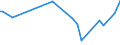 KN 61111090 /Exporte /Einheit = Preise (Euro/Tonne) /Partnerland: Estland /Meldeland: Europäische Union /61111090:Kleidung und Bekleidungszubeh”r, aus Gewirken Oder Gestricken aus Wolle Oder Feinen Tierhaaren, fr Kleinkinder (Ausg. Handschuhe und Mtzen)