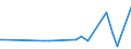 KN 61111090 /Exporte /Einheit = Preise (Euro/Tonne) /Partnerland: Lettland /Meldeland: Europäische Union /61111090:Kleidung und Bekleidungszubeh”r, aus Gewirken Oder Gestricken aus Wolle Oder Feinen Tierhaaren, fr Kleinkinder (Ausg. Handschuhe und Mtzen)