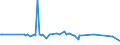 KN 61111090 /Exporte /Einheit = Preise (Euro/Tonne) /Partnerland: Litauen /Meldeland: Europäische Union /61111090:Kleidung und Bekleidungszubeh”r, aus Gewirken Oder Gestricken aus Wolle Oder Feinen Tierhaaren, fr Kleinkinder (Ausg. Handschuhe und Mtzen)