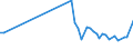 KN 61111090 /Exporte /Einheit = Preise (Euro/Tonne) /Partnerland: Tschechien /Meldeland: Europäische Union /61111090:Kleidung und Bekleidungszubeh”r, aus Gewirken Oder Gestricken aus Wolle Oder Feinen Tierhaaren, fr Kleinkinder (Ausg. Handschuhe und Mtzen)