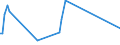 KN 61111090 /Exporte /Einheit = Preise (Euro/Tonne) /Partnerland: Slowakei /Meldeland: Europäische Union /61111090:Kleidung und Bekleidungszubeh”r, aus Gewirken Oder Gestricken aus Wolle Oder Feinen Tierhaaren, fr Kleinkinder (Ausg. Handschuhe und Mtzen)