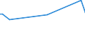 KN 61111090 /Exporte /Einheit = Preise (Euro/Tonne) /Partnerland: Bosn.-herzegowina /Meldeland: Europäische Union /61111090:Kleidung und Bekleidungszubeh”r, aus Gewirken Oder Gestricken aus Wolle Oder Feinen Tierhaaren, fr Kleinkinder (Ausg. Handschuhe und Mtzen)