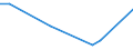 KN 61111090 /Exporte /Einheit = Preise (Euro/Tonne) /Partnerland: Nigeria /Meldeland: Europäische Union /61111090:Kleidung und Bekleidungszubeh”r, aus Gewirken Oder Gestricken aus Wolle Oder Feinen Tierhaaren, fr Kleinkinder (Ausg. Handschuhe und Mtzen)