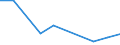 KN 61111090 /Exporte /Einheit = Preise (Euro/Tonne) /Partnerland: Gabun /Meldeland: Europäische Union /61111090:Kleidung und Bekleidungszubeh”r, aus Gewirken Oder Gestricken aus Wolle Oder Feinen Tierhaaren, fr Kleinkinder (Ausg. Handschuhe und Mtzen)