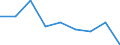 KN 61111090 /Exporte /Einheit = Preise (Euro/Tonne) /Partnerland: Reunion /Meldeland: Europäische Union /61111090:Kleidung und Bekleidungszubeh”r, aus Gewirken Oder Gestricken aus Wolle Oder Feinen Tierhaaren, fr Kleinkinder (Ausg. Handschuhe und Mtzen)