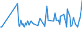 KN 61111090 /Exporte /Einheit = Preise (Euro/Tonne) /Partnerland: Vereinigte Staaten von Amerika /Meldeland: Europäische Union /61111090:Kleidung und Bekleidungszubeh”r, aus Gewirken Oder Gestricken aus Wolle Oder Feinen Tierhaaren, fr Kleinkinder (Ausg. Handschuhe und Mtzen)