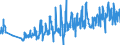 KN 61113090 /Exporte /Einheit = Preise (Euro/Tonne) /Partnerland: Ver.koenigreich /Meldeland: Eur27_2020 /61113090:Kleidung und Bekleidungszubehör, aus Gewirken Oder Gestricken aus Synthetischen Chemiefasern, für Kleinkinder (Ausg. Handschuhe und Mützen)