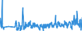 KN 61113090 /Exporte /Einheit = Preise (Euro/Tonne) /Partnerland: Schweden /Meldeland: Eur27_2020 /61113090:Kleidung und Bekleidungszubehör, aus Gewirken Oder Gestricken aus Synthetischen Chemiefasern, für Kleinkinder (Ausg. Handschuhe und Mützen)