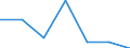 KN 61113090 /Exporte /Einheit = Preise (Euro/Tonne) /Partnerland: Schweiz /Meldeland: Eur27 /61113090:Kleidung und Bekleidungszubehör, aus Gewirken Oder Gestricken aus Synthetischen Chemiefasern, für Kleinkinder (Ausg. Handschuhe und Mützen)