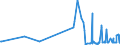 KN 61113090 /Exporte /Einheit = Preise (Euro/Tonne) /Partnerland: San Marino /Meldeland: Eur27_2020 /61113090:Kleidung und Bekleidungszubehör, aus Gewirken Oder Gestricken aus Synthetischen Chemiefasern, für Kleinkinder (Ausg. Handschuhe und Mützen)