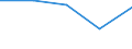 KN 61113090 /Exporte /Einheit = Preise (Euro/Tonne) /Partnerland: Jugoslawien /Meldeland: Eur27 /61113090:Kleidung und Bekleidungszubehör, aus Gewirken Oder Gestricken aus Synthetischen Chemiefasern, für Kleinkinder (Ausg. Handschuhe und Mützen)