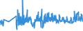 KN 61113090 /Exporte /Einheit = Preise (Euro/Tonne) /Partnerland: Rumaenien /Meldeland: Eur27_2020 /61113090:Kleidung und Bekleidungszubehör, aus Gewirken Oder Gestricken aus Synthetischen Chemiefasern, für Kleinkinder (Ausg. Handschuhe und Mützen)